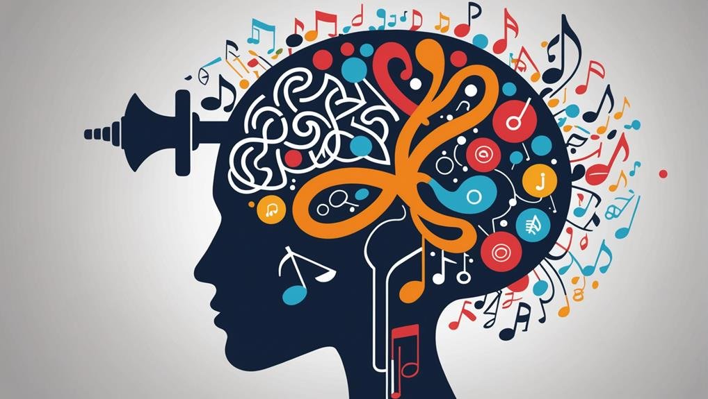 music s impact on advertising